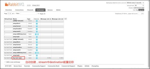 Spring Cloud Alibaba Stream RabbitMQ 構建高效可靠的消息驅動微服務集成平臺